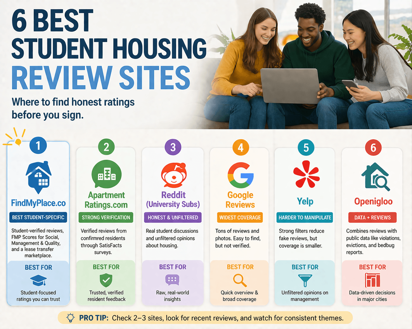 6 Best Student Housing Review Sites: Where to Find Honest Ratings Before You Sign