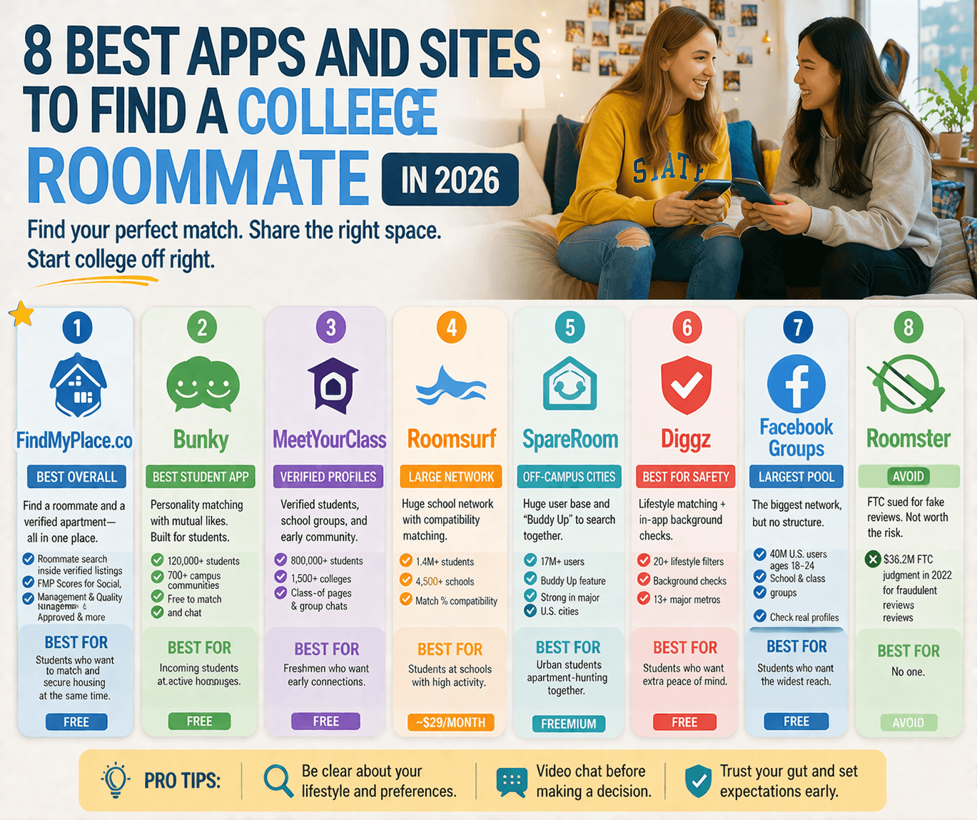 8 Best Apps to Find a College Roommate in 2026